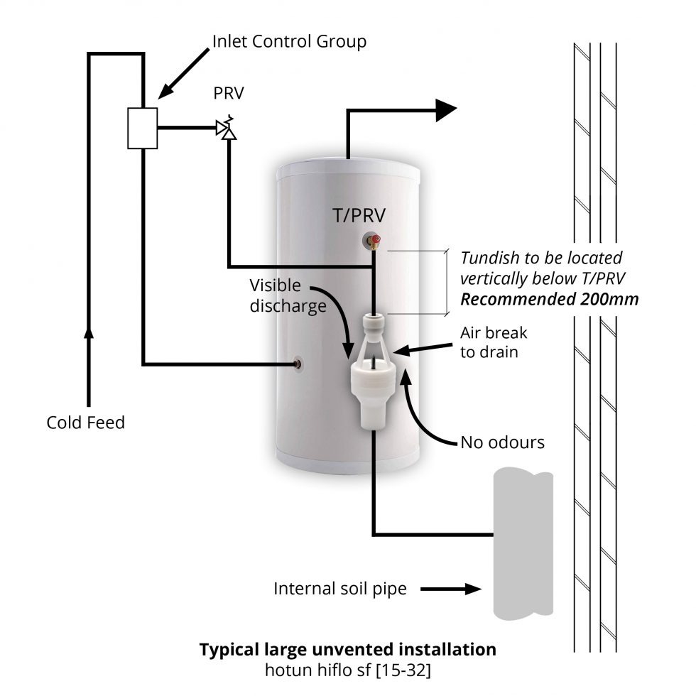 Unvented Hot Water Installation Regulations hotun