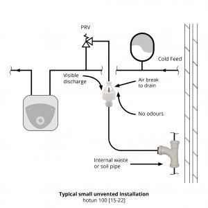 Typical small unvented installation diagram with hotun 100