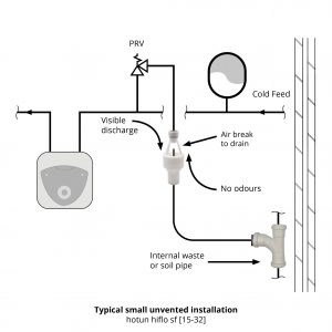 hotun hiflo SF dry trap tundish typical installation diagram on a small unvented water heater