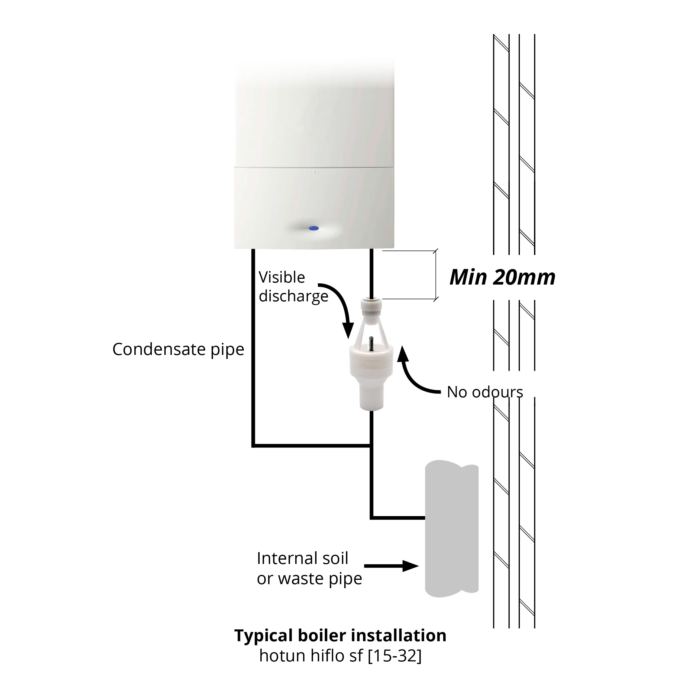 hotun hiflo SF dry trap tundish typical installation diagram on a boiler
