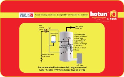 Features and benefits – hotun dry trap tundish for unvented water heaters