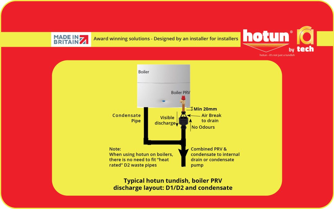 Image of a typical boiler installation for effective boiler maintenance blog