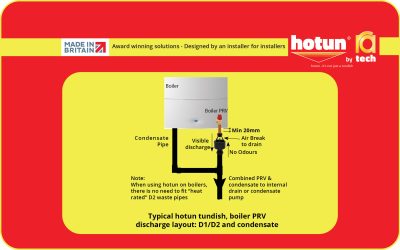 Effective boiler maintenance with the hotun dry trap tundish