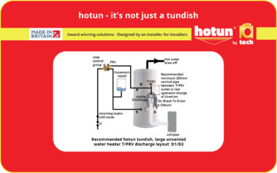 Do I have to use heat rated pipework on an unvented water heater ?